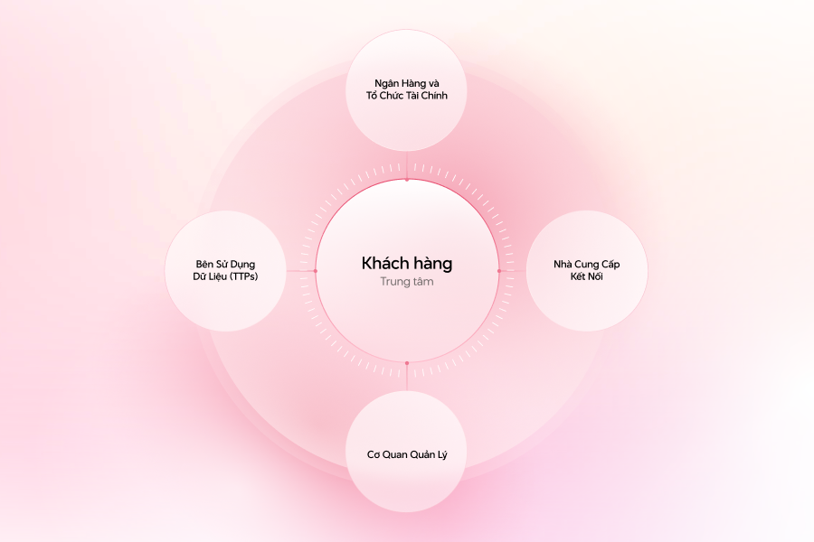 "Tối Ưu Hóa Quản Trị và Hệ Thống Open Banking"