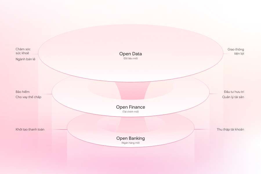 "Xu hướng Open Banking trên thế giới và Việt Nam"