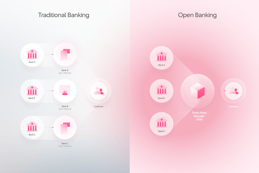 "Open banking và kỷ nguyên hợp tác của ngân hàng Việt"