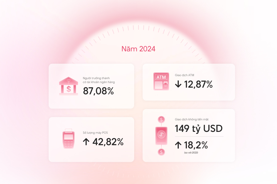 "Cơ hội và thách thức của ngành ngân hàng trong quá trình chuyển đổi số"