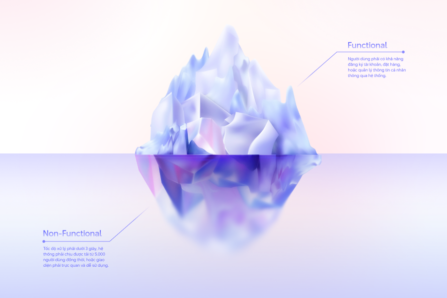 "Yêu cầu chức năng và phi chức năng của phần mềm"