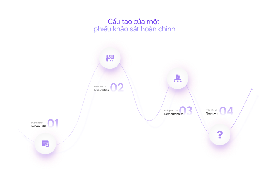 "Kỹ năng khảo sát dành cho Business Analyst"