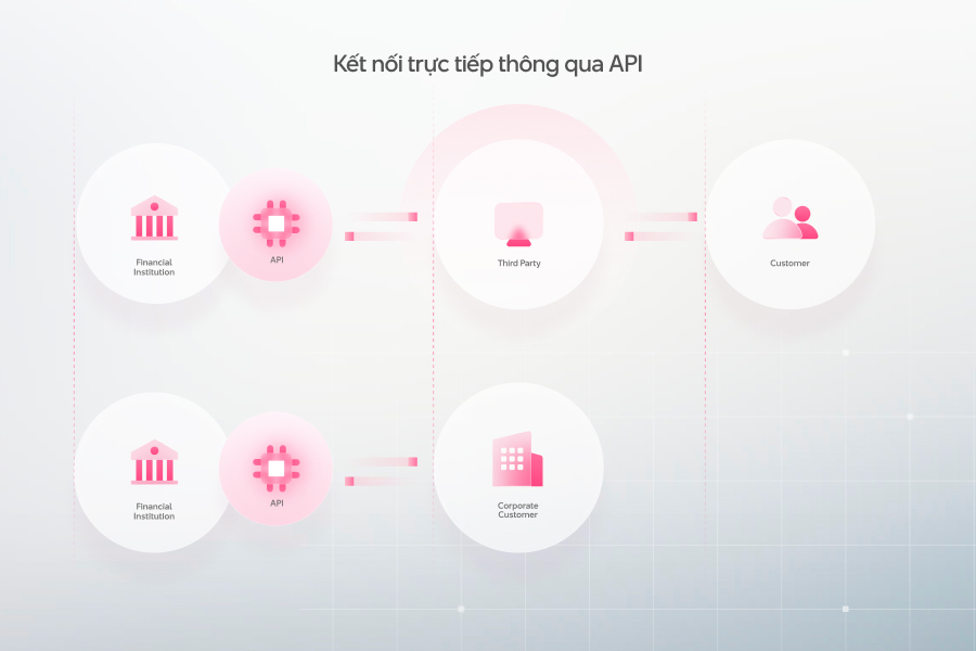 "Open banking và kỷ nguyên hợp tác của ngân hàng Việt"