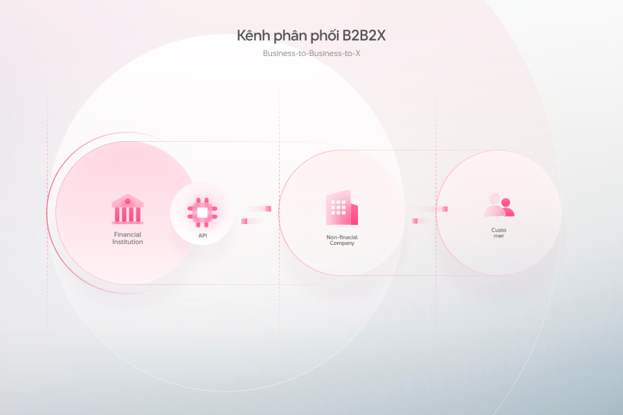 "Open banking và kỷ nguyên hợp tác của ngân hàng Việt"