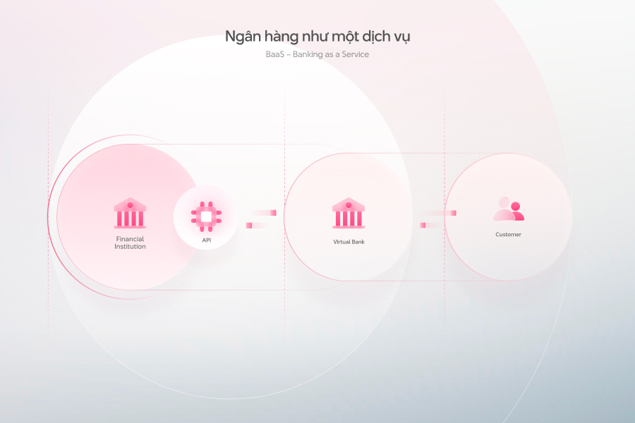 "Open banking và kỷ nguyên hợp tác của ngân hàng Việt"