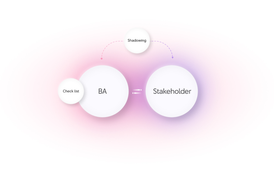 "Kỹ năng quan sát (Observation) dành cho Business Analyst"