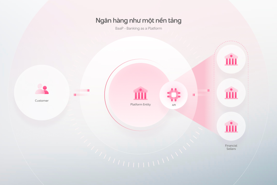 "Open banking và kỷ nguyên hợp tác của ngân hàng Việt"