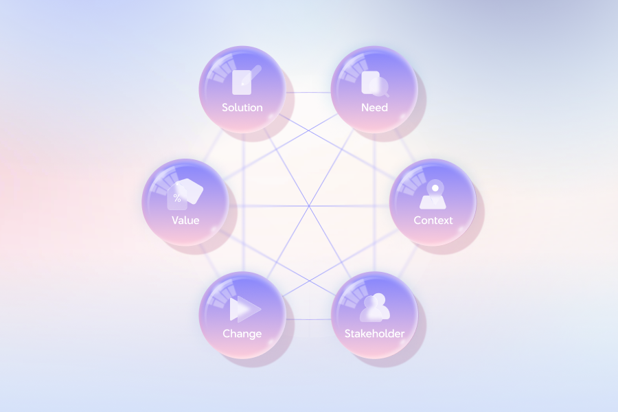 "BACCM – Mô hình cơ bản dành cho các Business Analyst"