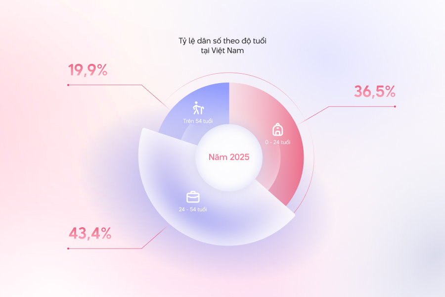 "Ngành ngân hàng lột xác cho thế hệ mới"