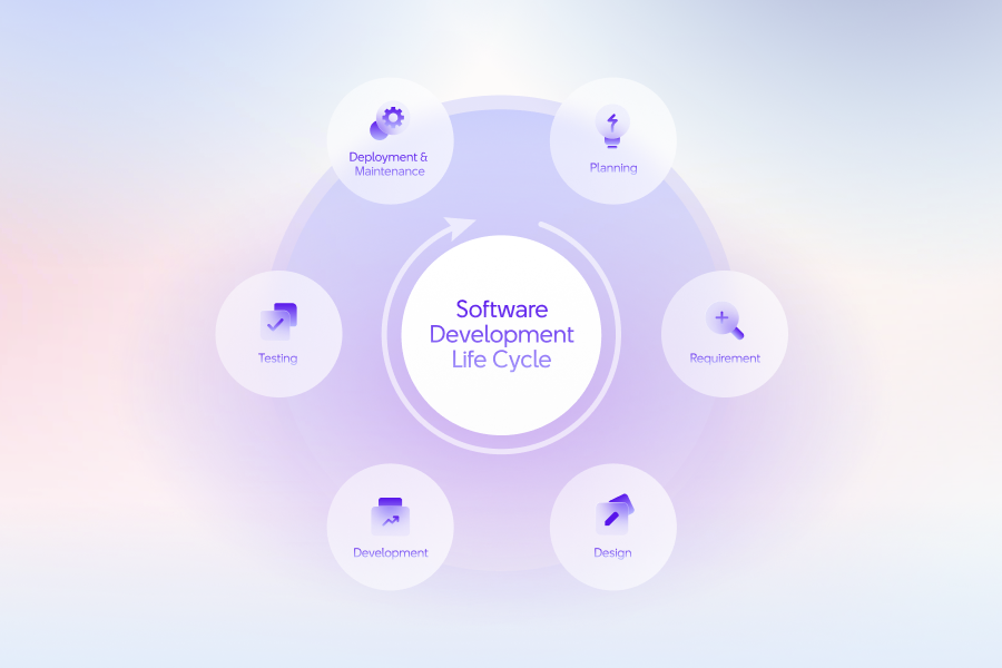 "Tổng quan về vòng đời phát triển sản phẩm (SDLC)"