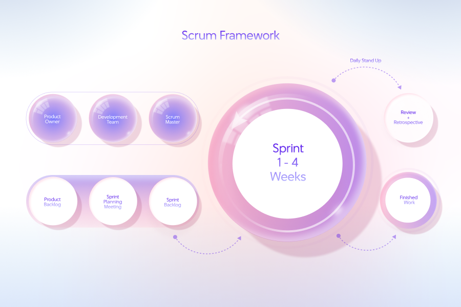 "Tổng quan về mô hình quản lý Scrum"