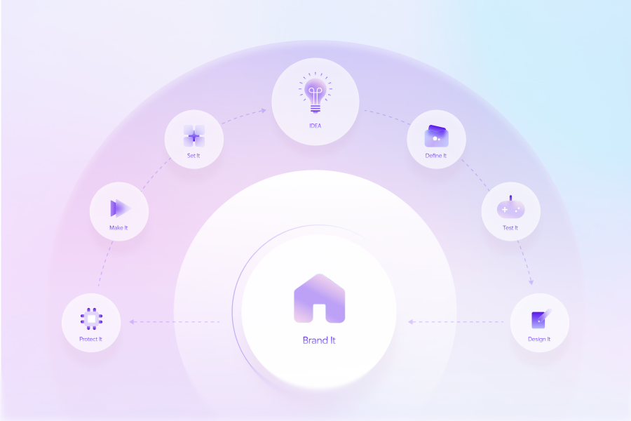 "Quy trình phân tích nghiệp vụ dành cho IT Business Analyst"