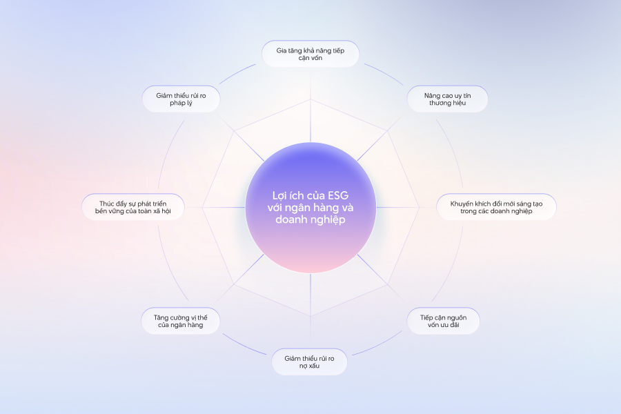 "Tổng quan về ESG và chứng chỉ xanh"