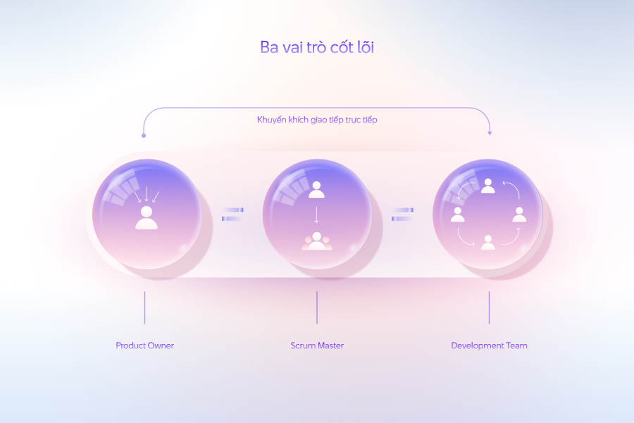 "Tổng quan về mô hình quản lý Scrum"