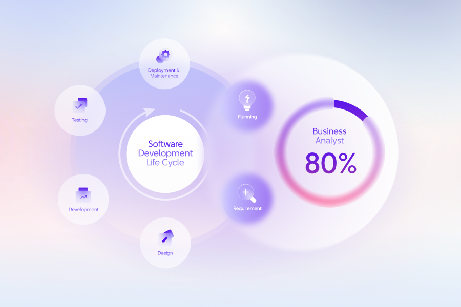 "Tổng quan về vòng đời phát triển sản phẩm (SDLC)"