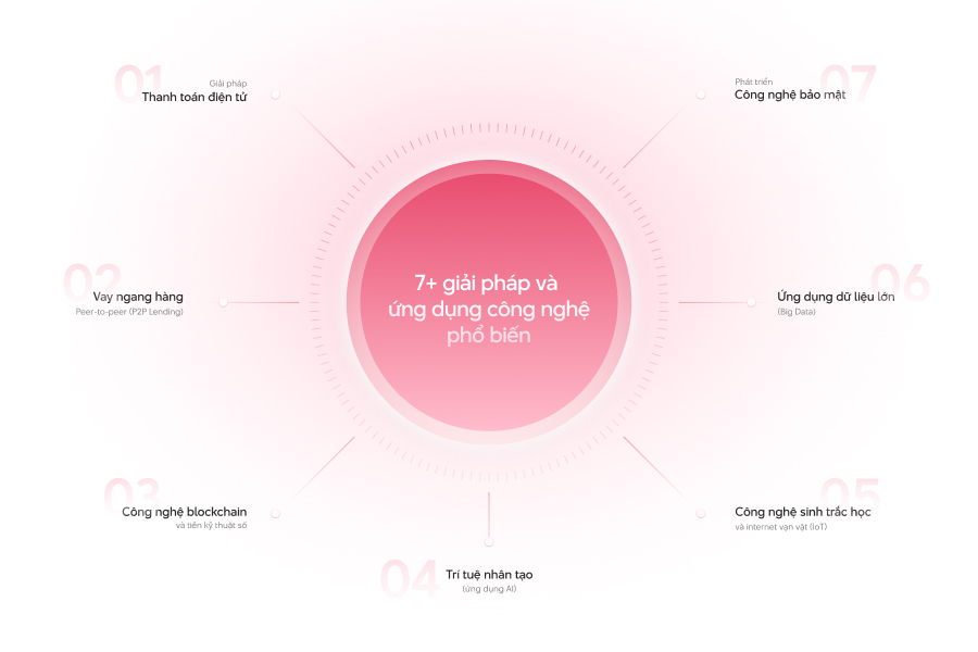 "Hiệu quả sau quá trình chuyển đổi số ngân hàng"