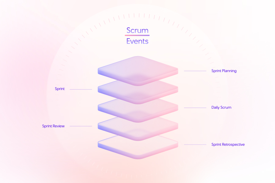 "Tổng quan về mô hình quản lý Scrum"