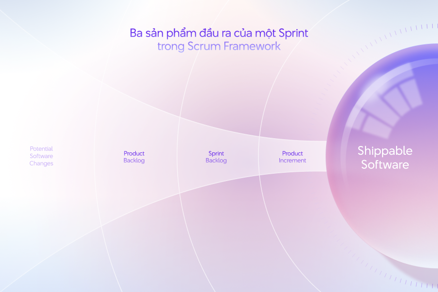 "Tổng quan về mô hình quản lý Scrum"