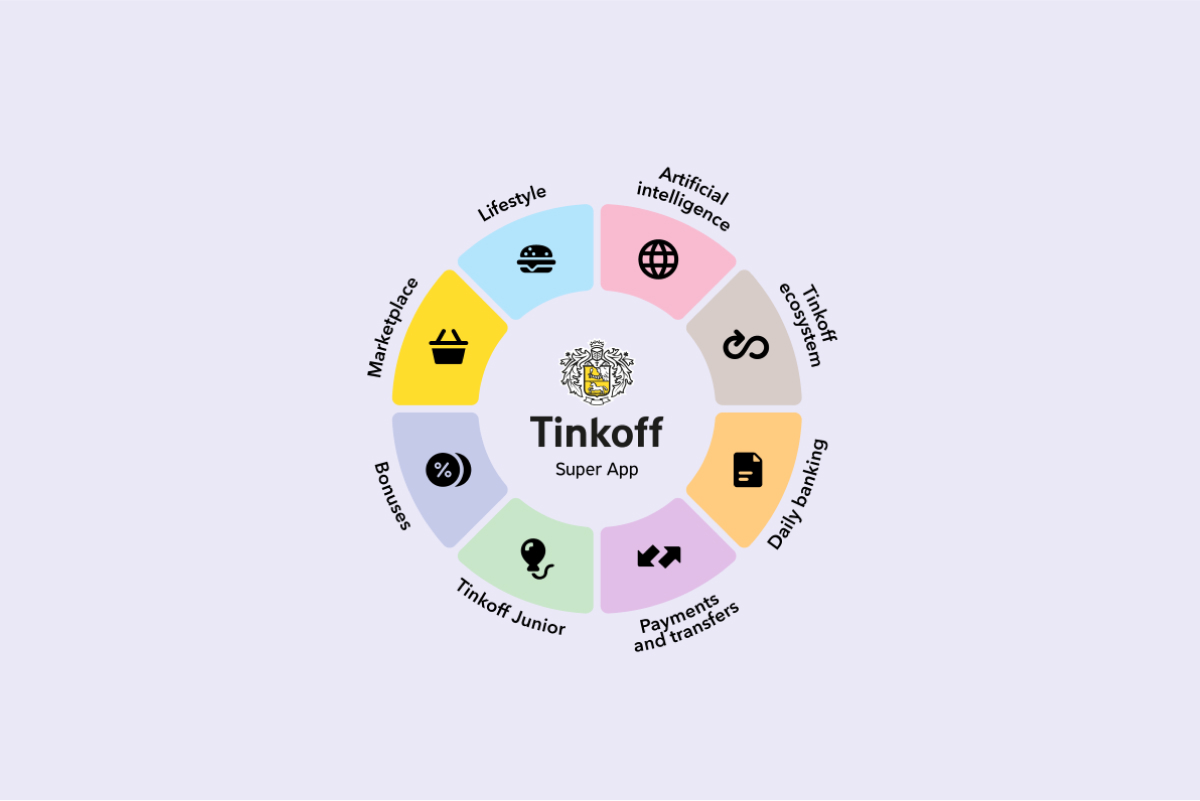  Tikoff, một siêu ứng dụng của Nga
