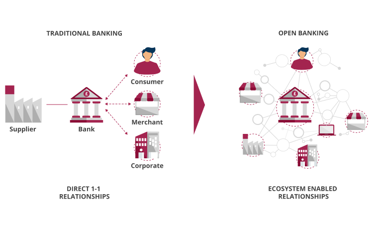 Mô hình Banking as a Service (BAAS) thúc đẩy ứng dụng Open Banking