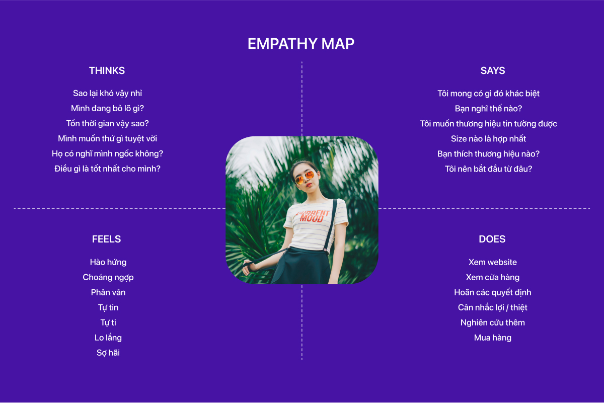 Sơ đồ đồng cảm - Empathy map 